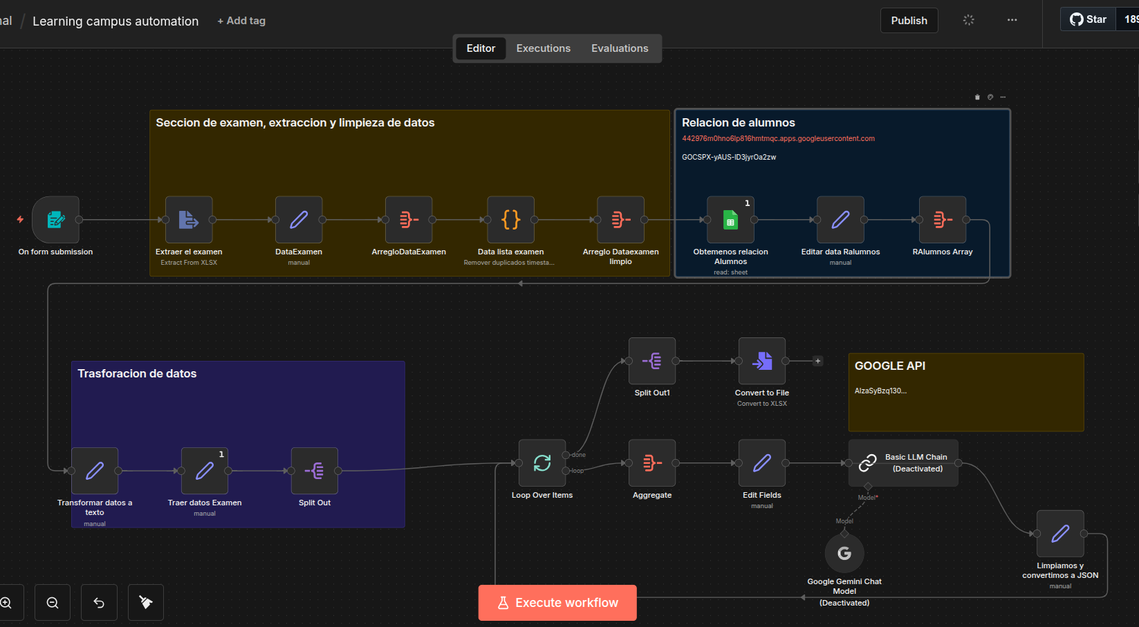 ETL Pipeline Automation   Power BI dashboard with sales forecasting